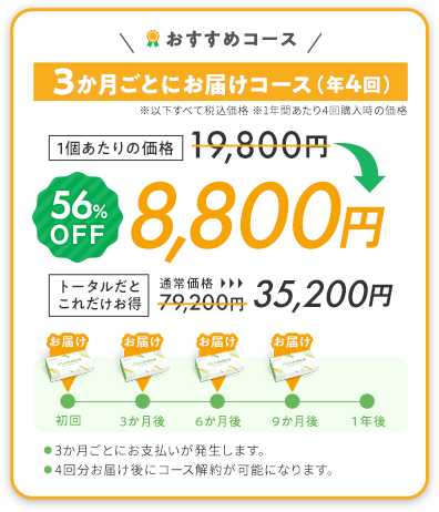 3ヶ月ごとにお届けコース(年4回)