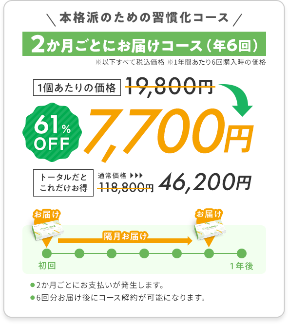 2か月ごとにお届けコース（年6回）