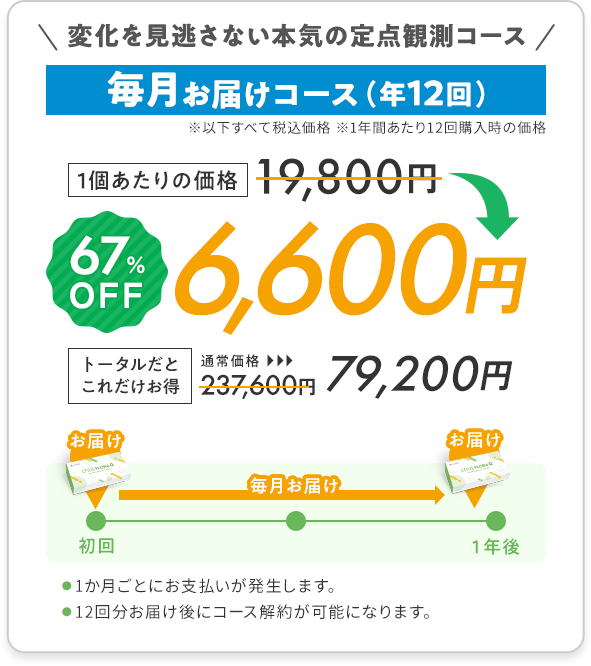 毎月お届けコース（年12回）