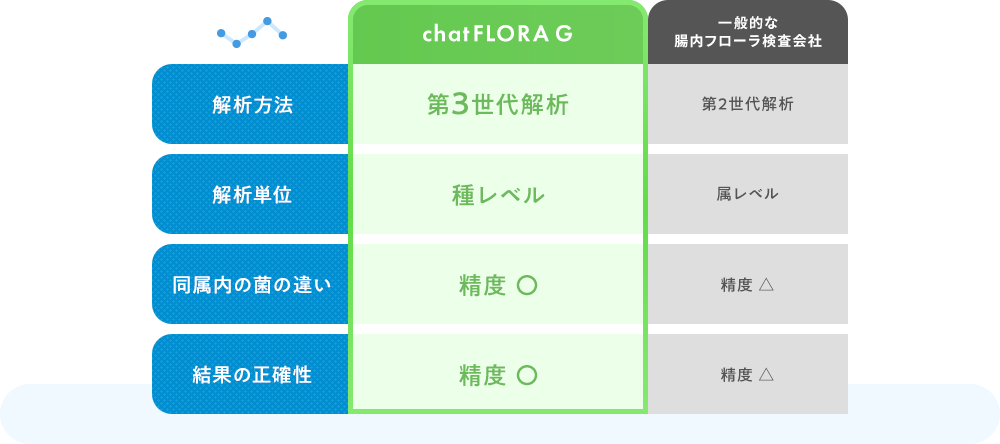 比較表