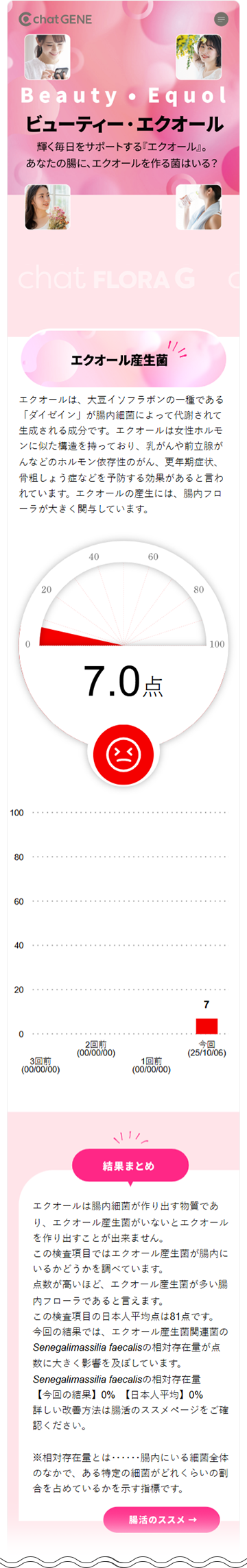 エクオールレポートのサンプル