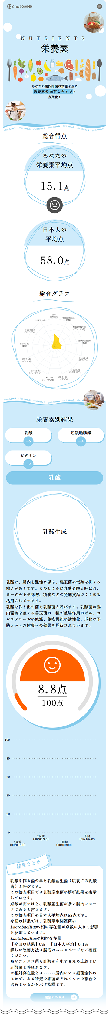 栄養素レポートのサンプル