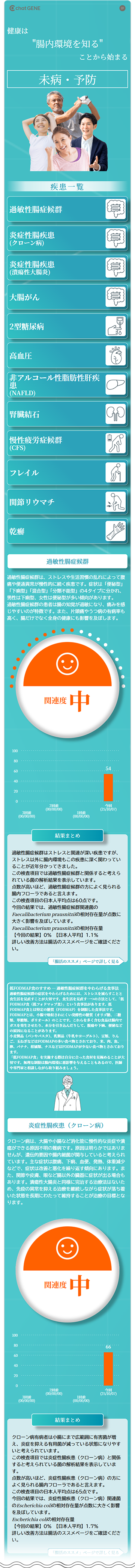 疾患リスクレポートのサンプル