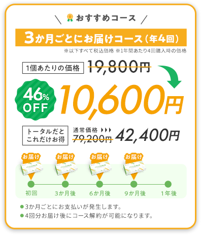 3ヶ月ごとにお届けコース(年4回)