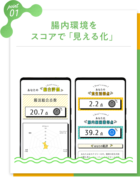 検査結果 と アドバイス を Webレポートでお届け