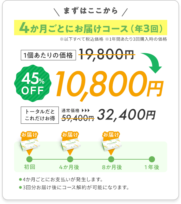4ヶ月ごとにお届けコース(年3回)