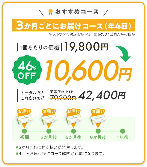 3ヶ月ごとにお届けコース(年4回)
