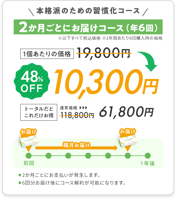 2か月ごとにお届けコース（年6回）
