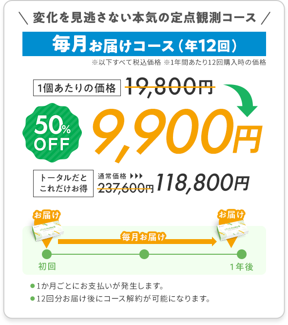 毎月お届けコース（年12回）