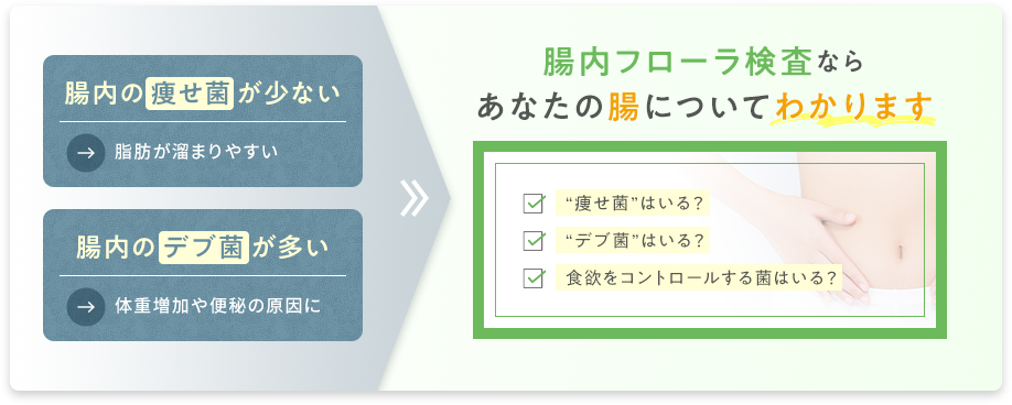腸内検査フローラ検査ならあなたの腸についてわかります