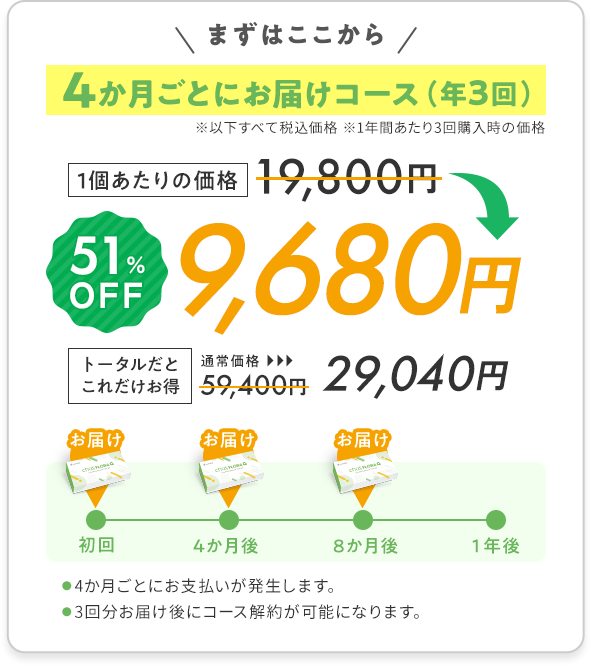 4ヶ月ごとにお届けコース(年3回)