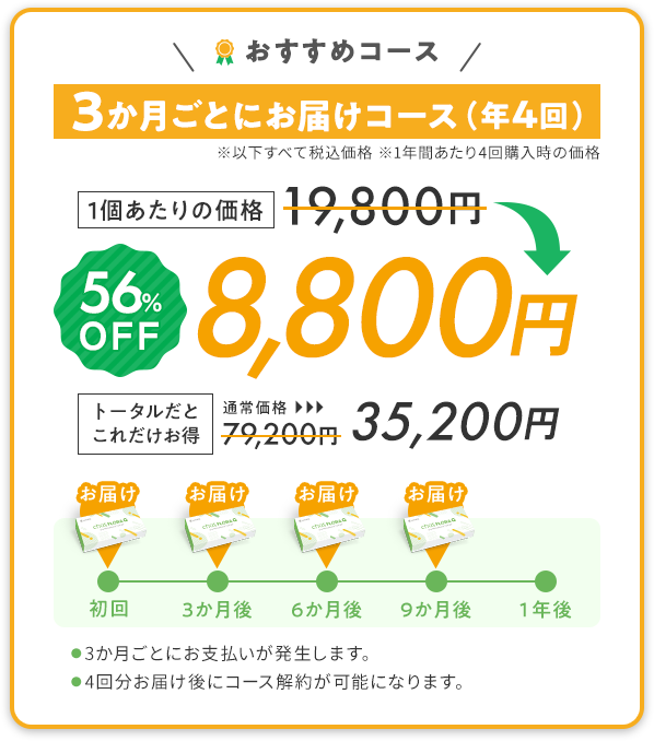 3ヶ月ごとにお届けコース(年4回)