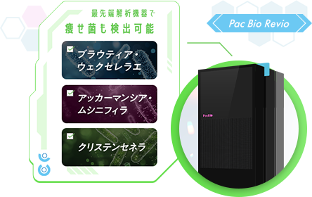 腸内フローラ検査「chatFLORA G」｜あなた専用の腸活を見つける腸活