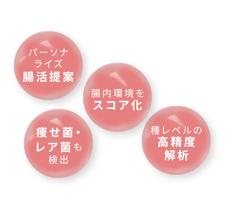 腸活提案 スコア化 痩せ菌･レア菌 高精度解析