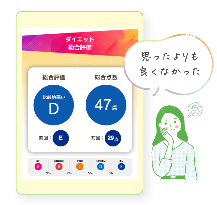 思ったよりも良くなかった