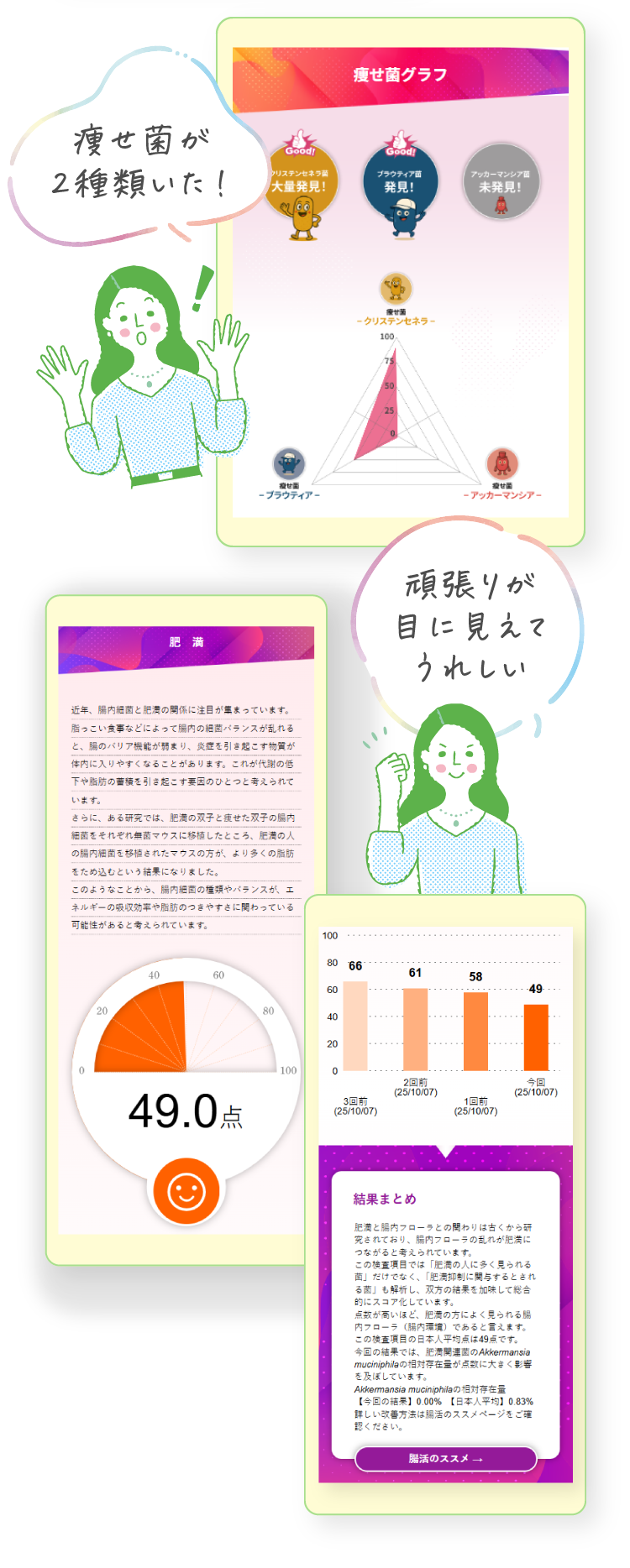 痩せ菌が2種類いた！ 頑張りが目に見えてうれしい