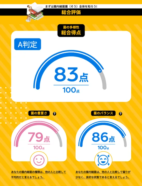 腸内総合評価のレポート