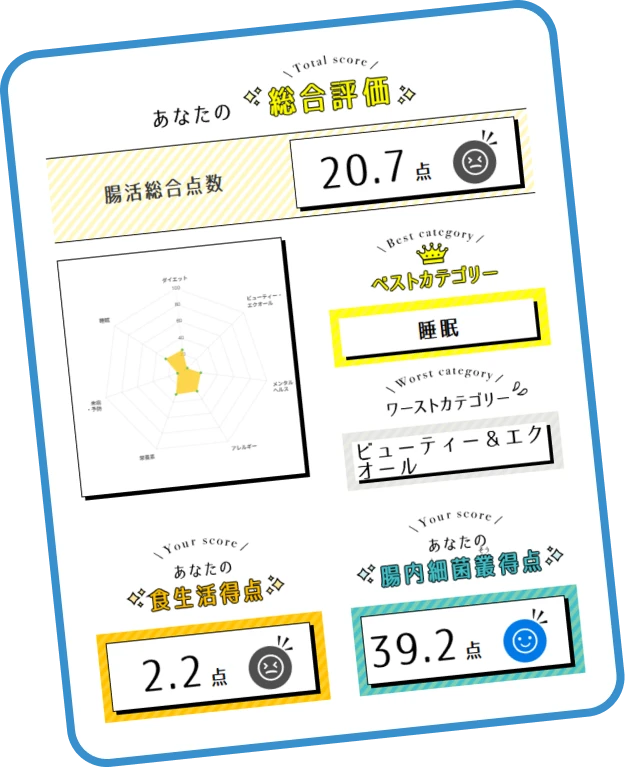 腸活総合得点のレポート