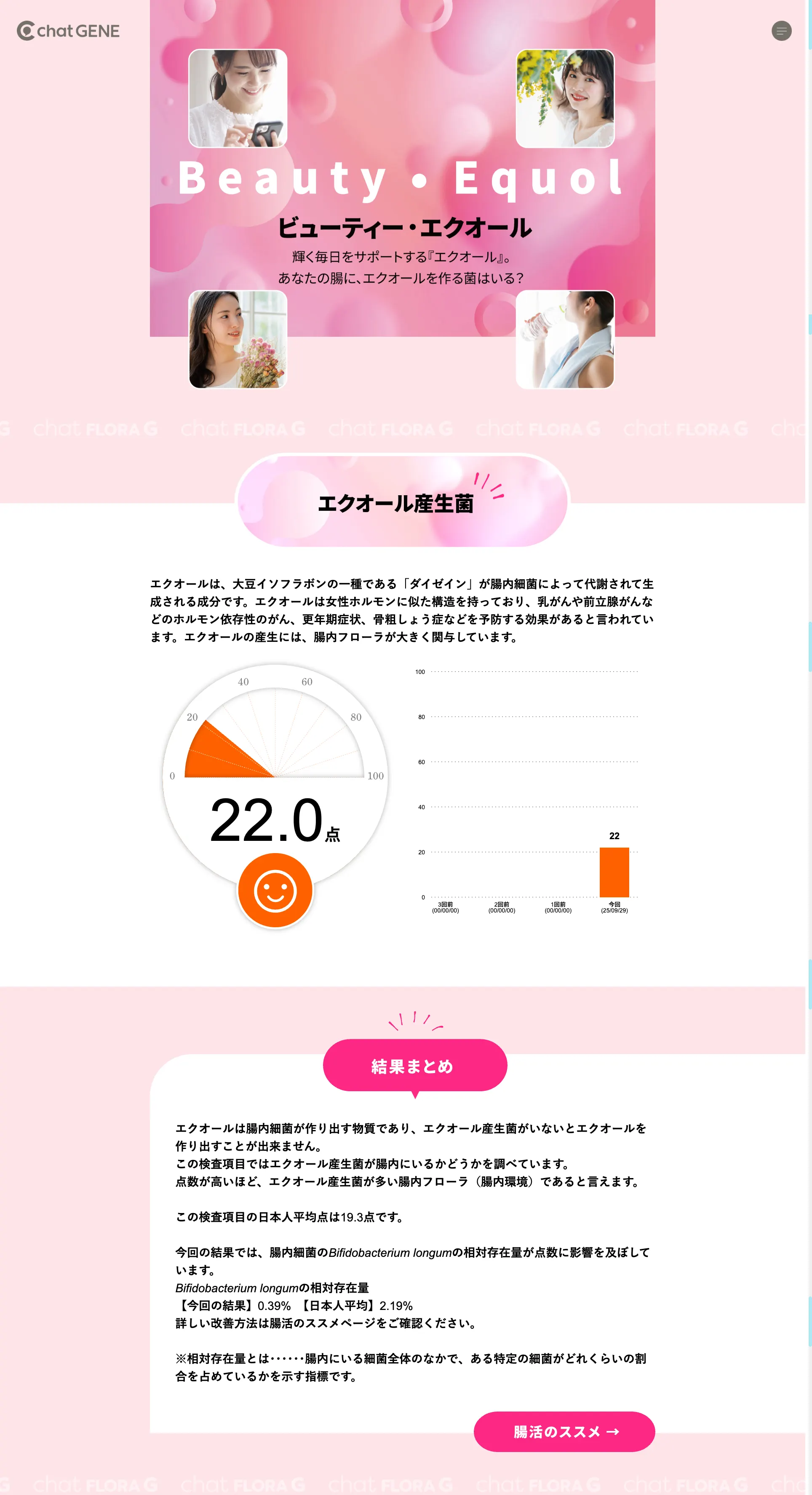 エクオールのレポートサンプル