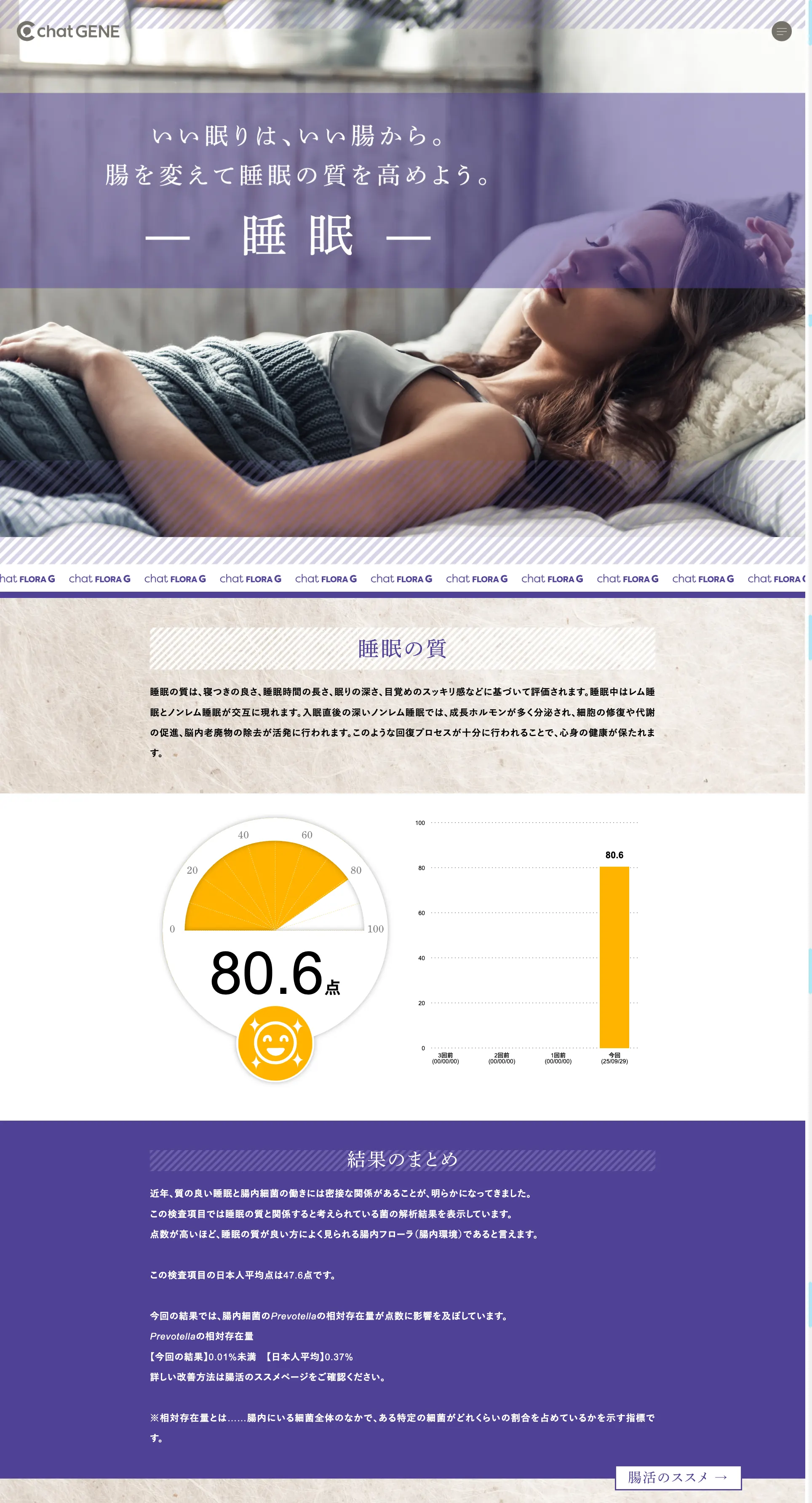 睡眠のレポートサンプル