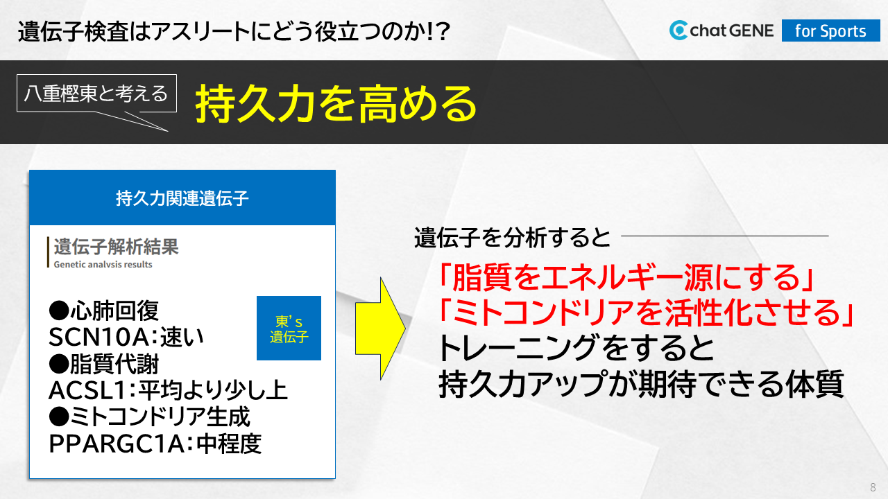 持久力遺伝子スライド