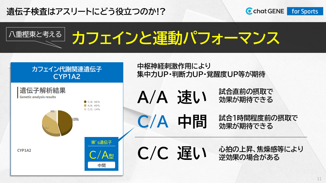 カフェイン遺伝子スライド