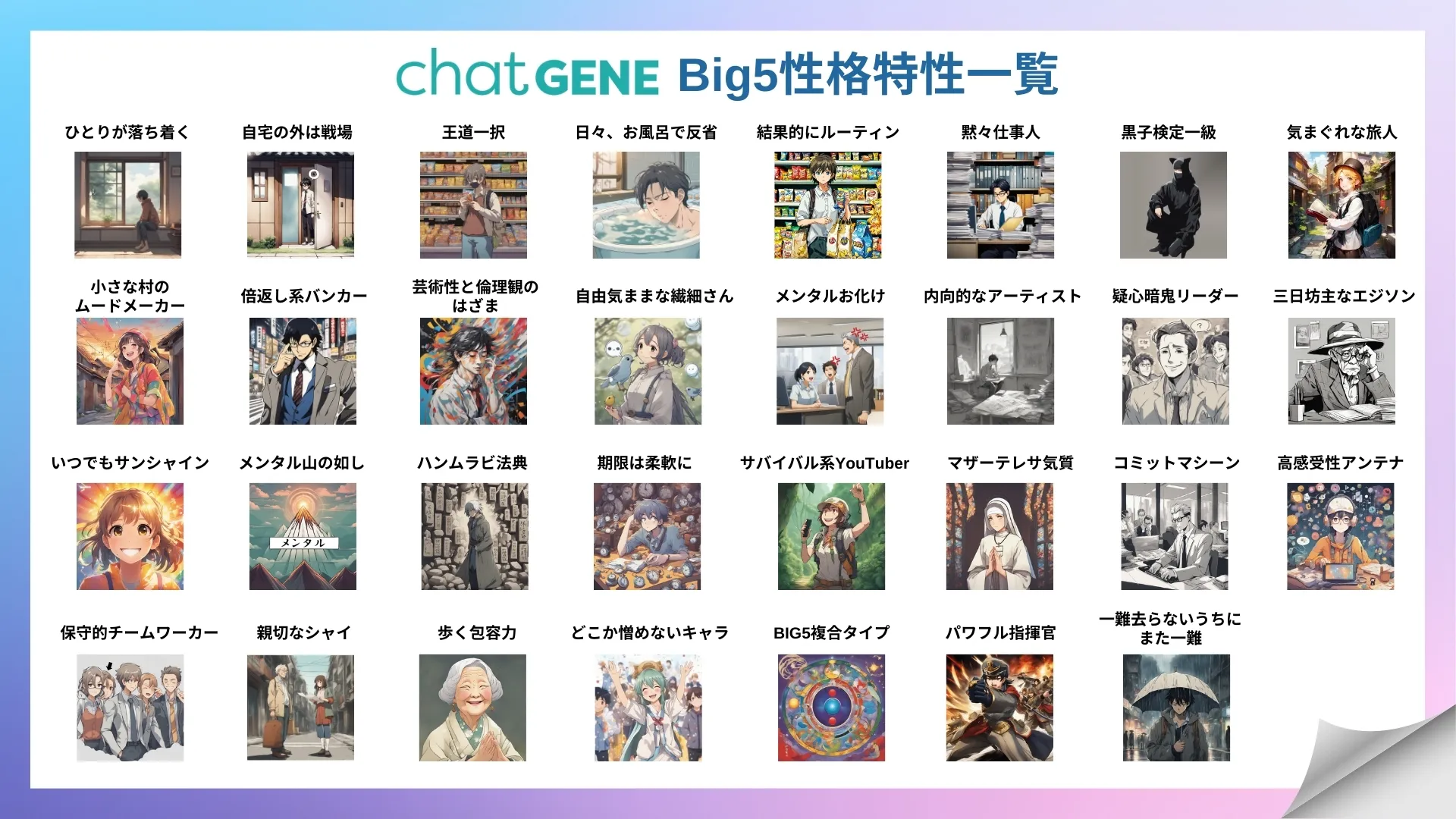 chatGENE Big5性格特性一覧