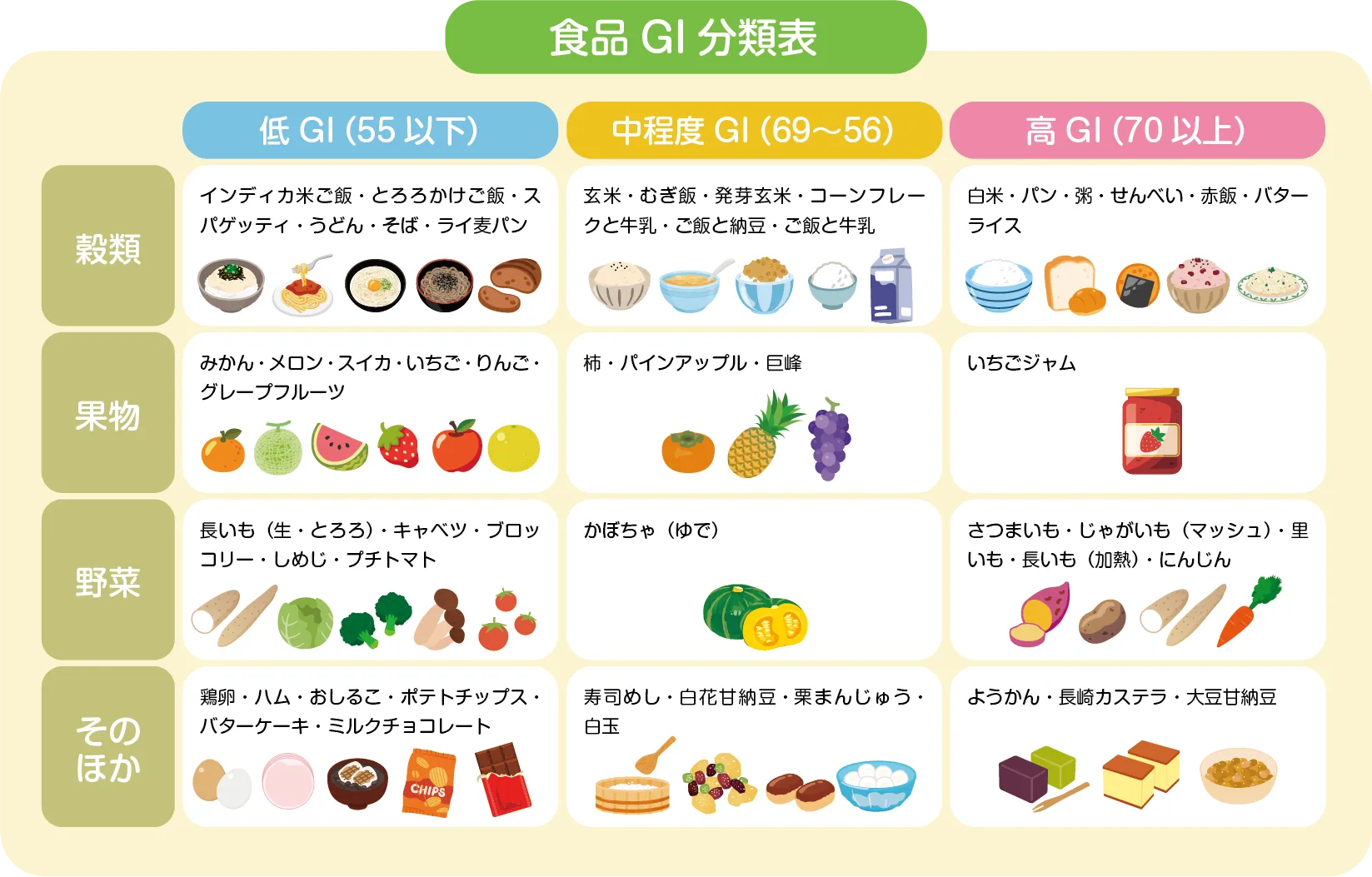 肌質16タイプ別一覧