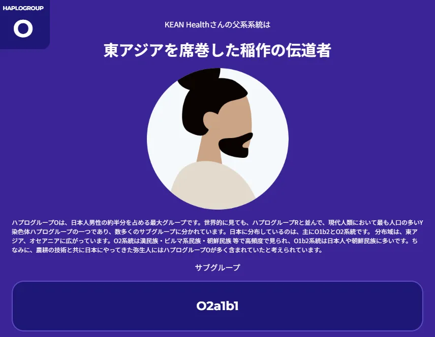 父系ハプログループ（Y染色体） 結果画面