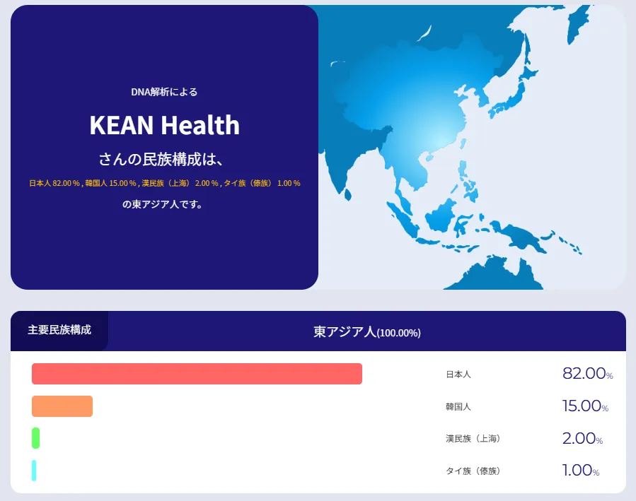 民族構成 結果画面