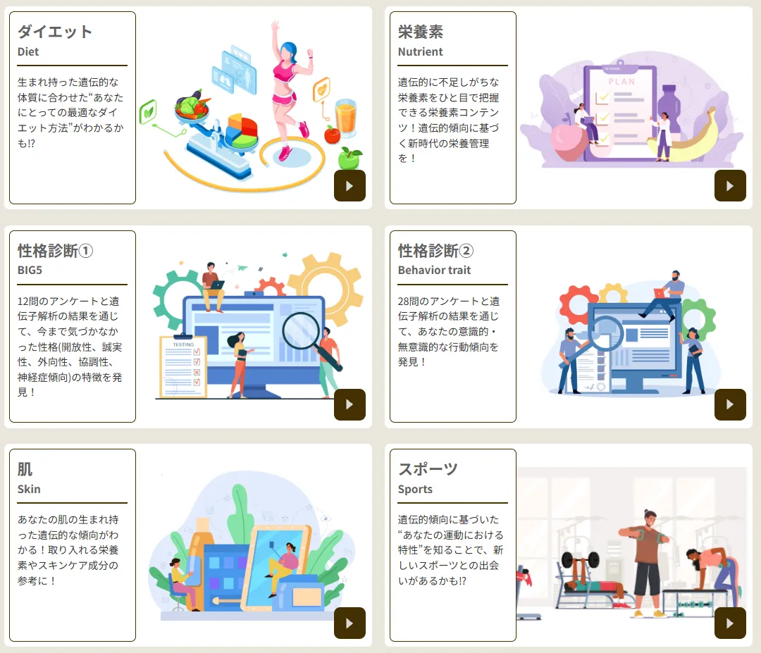 chatGENE遺伝子検査項目　ダイエット、栄養素、性格診断、肌、スキンケア