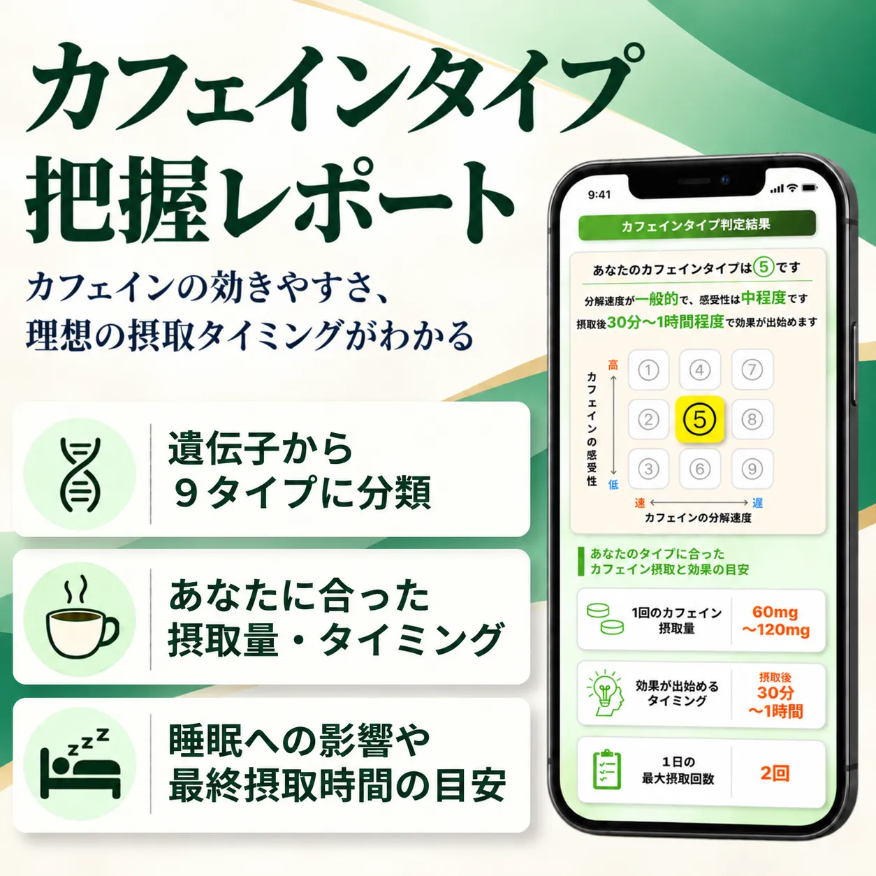 カフェインタイプ把握レポート