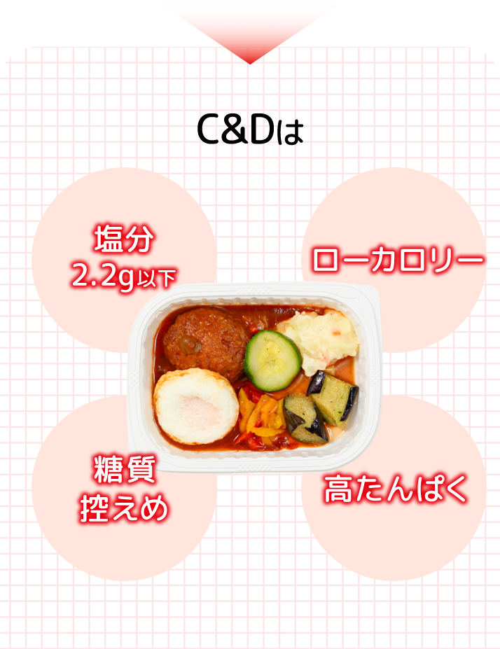 C&Dは塩分 2.2g以下ローカロリー糖質控えめ高たんぱく