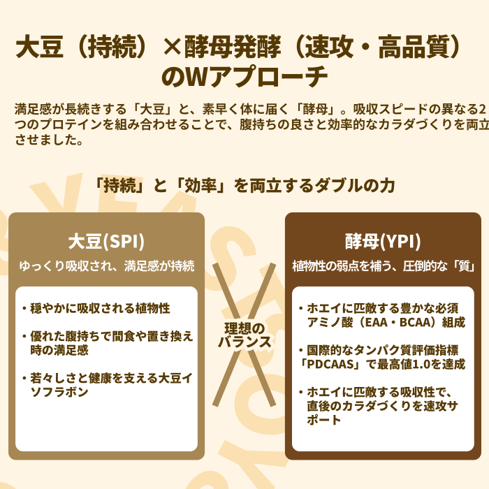 SPI&YPI チェンジプロテイン 味: リッチチョコレート