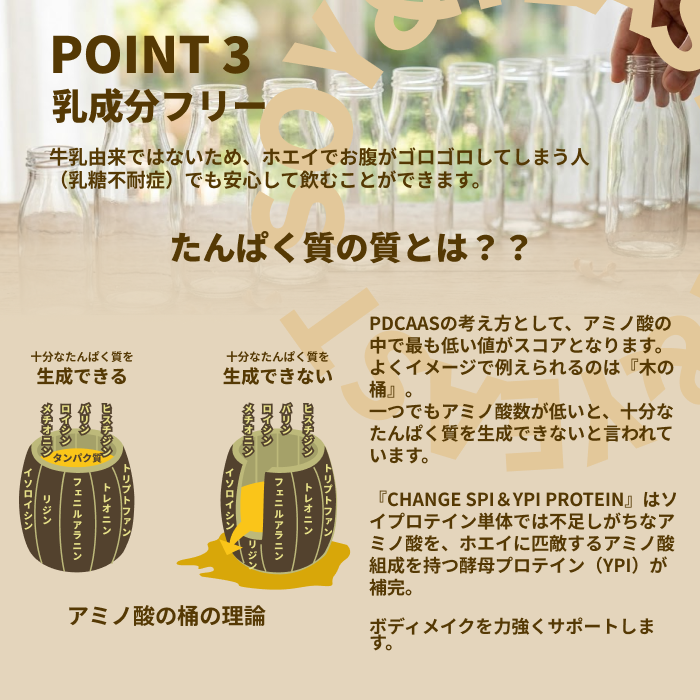 SPI&YPI チェンジプロテイン 味: リッチチョコレート