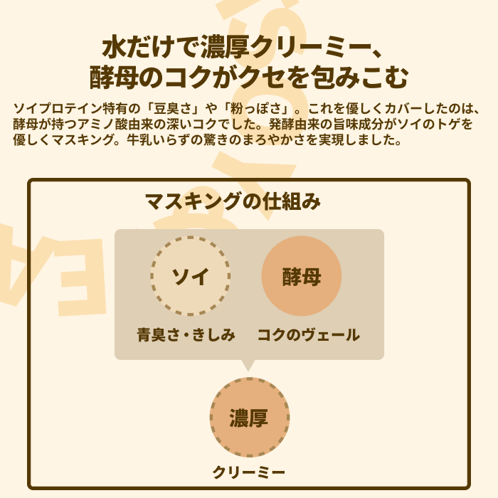 SPI&YPI チェンジプロテイン 味: リッチチョコレート