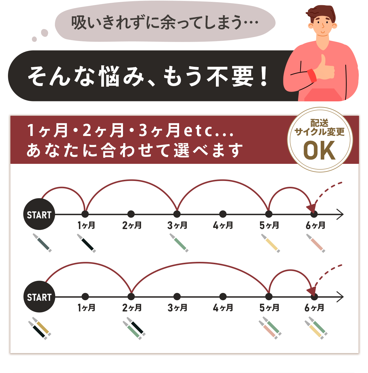 吸いきれずに余ってしまう…そんな悩みもう不要！配送サイクル変更OK！