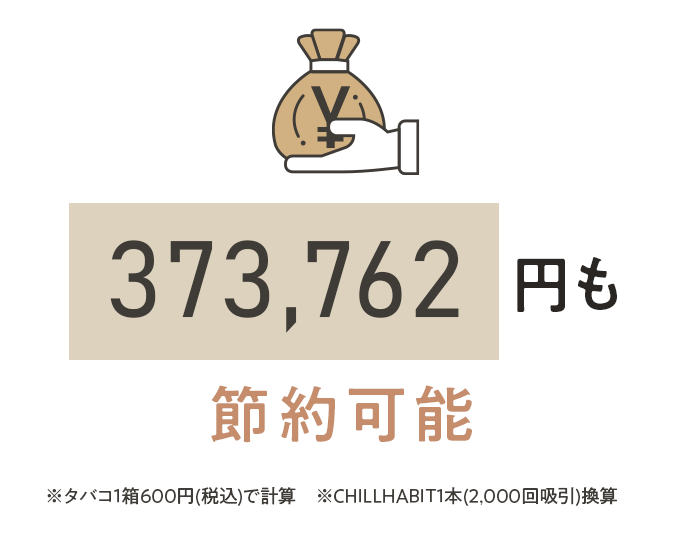 90708円も節約可能