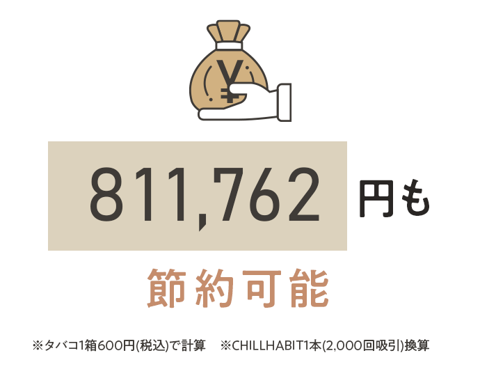 128814円も節約可能