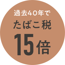 過去40年でたばこ税15倍