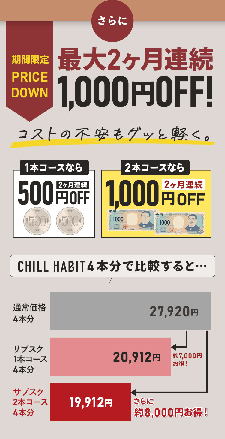 最大2ヶ月連続1,000円OFF
