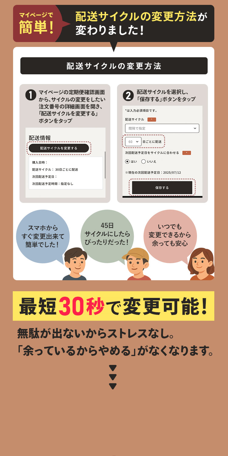 配送サイクルの変更方法が変わりました！
