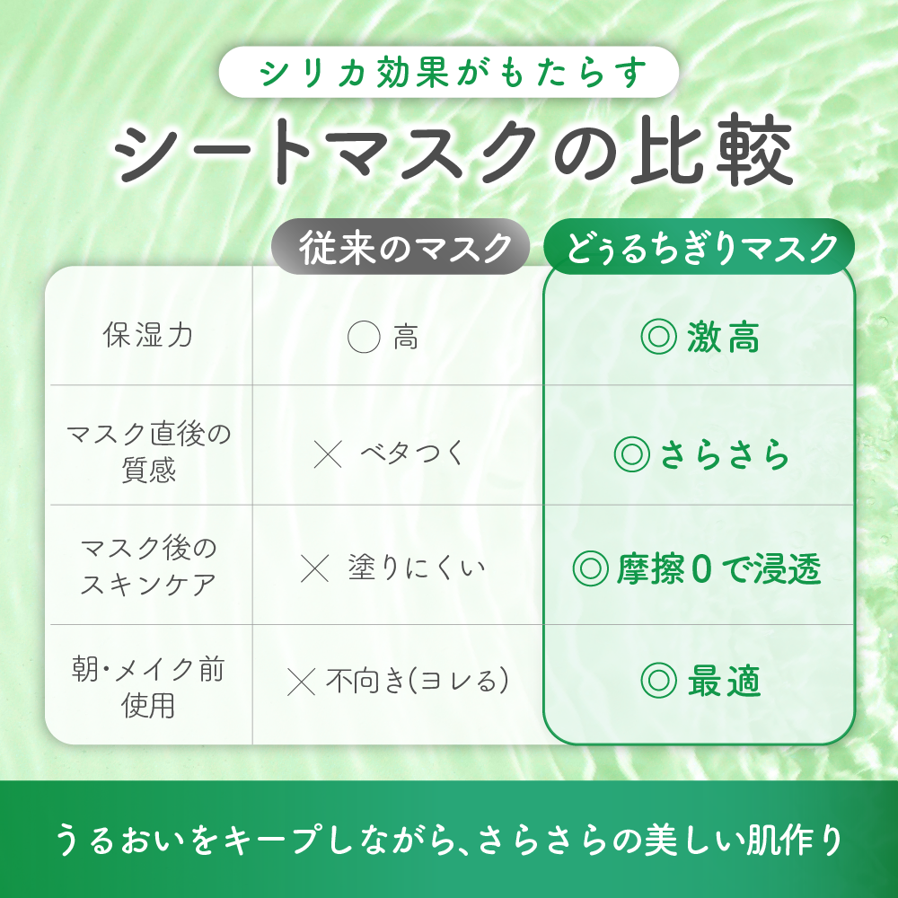 KATAN どぅるちぎりマスク（7枚入り）
