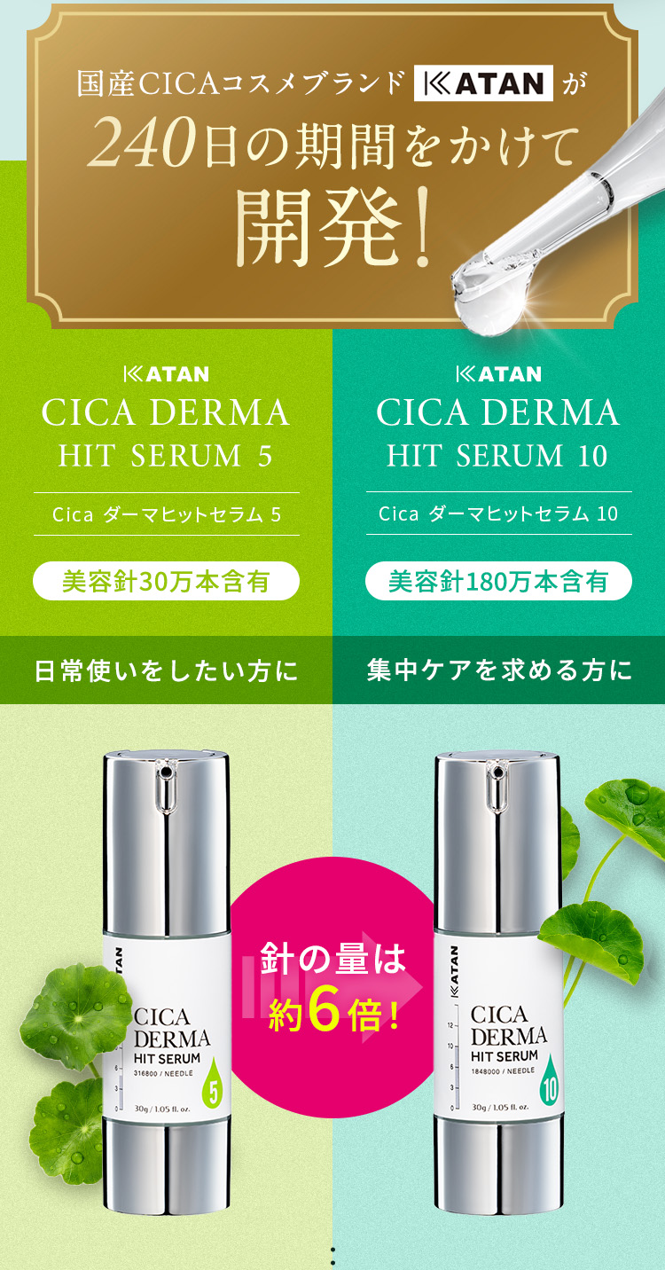
            国産CICAコスメブランドKATANが240日の期間をかけて開発
            【KATAN CICA DERMA HIT SERUM 5(Cica ダーマヒットセラム 5)】
            ・美容針30万本含有
            ・日常使いをしたい方に
            【KATAN CICA DERMA HIT SERUM 10(Cica ダーマヒットセラム 10)】
            ・美容針180万本含有
            ・集中ケアを求める方に
            【KATAN CICA DERMA HIT SERUM 10(Cica ダーマヒットセラム 10)】は
            【KATAN CICA DERMA HIT SERUM 5(Cica ダーマヒットセラム 5)】の針の含有量の約6倍
            