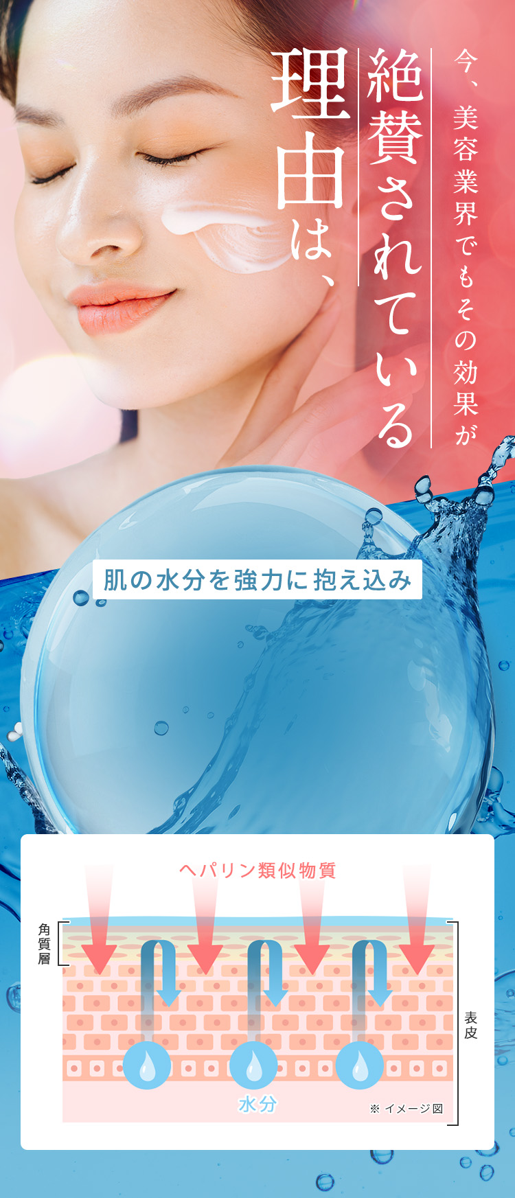 今、美容業界でもその効果が絶賛されている理由は、肌の水分を強力に抱え込み、