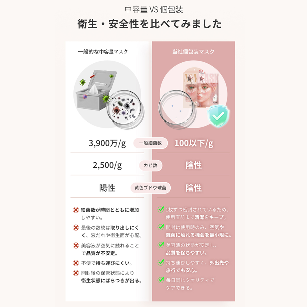 CICIBELLA シートマスク 7枚 個包装 PDRN