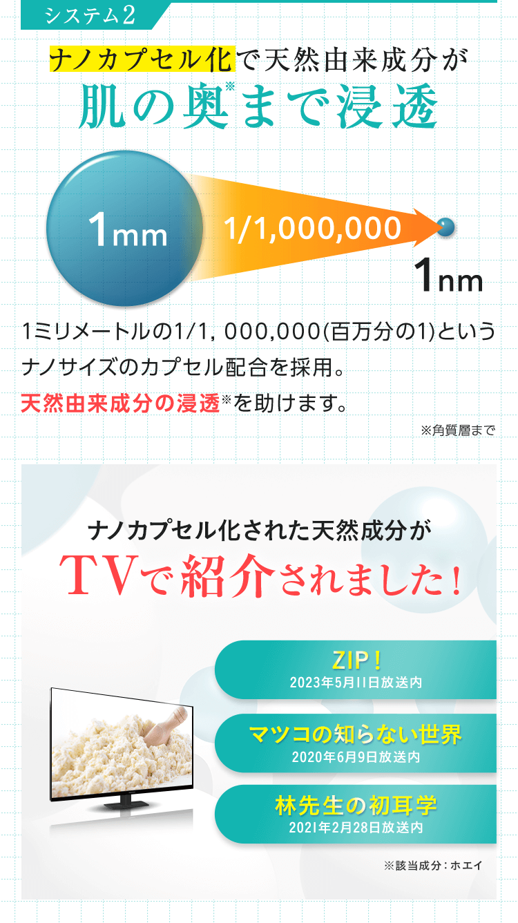 02.肌の奥まで浸透 TVで紹介されました！