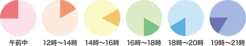 商品お届け時間帯