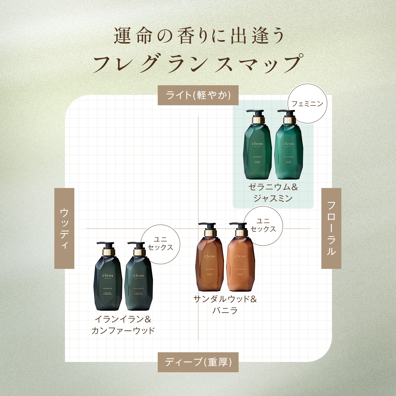 エクストラモイストシャンプー･リペアトリートメント ゼラニウム＆ジャスミン