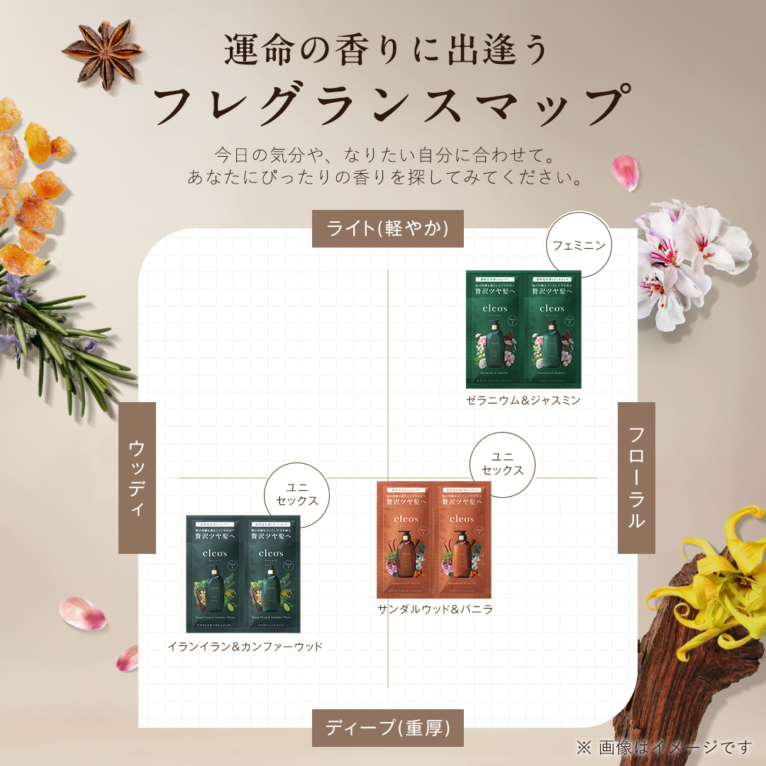 3種の香りお試しセット